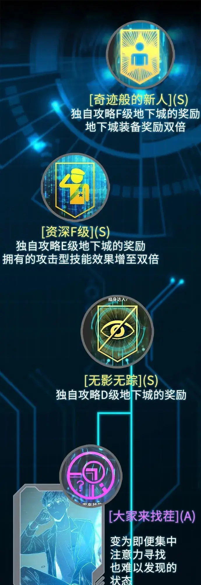 《我培养的s级们》【免费】 后记1图10