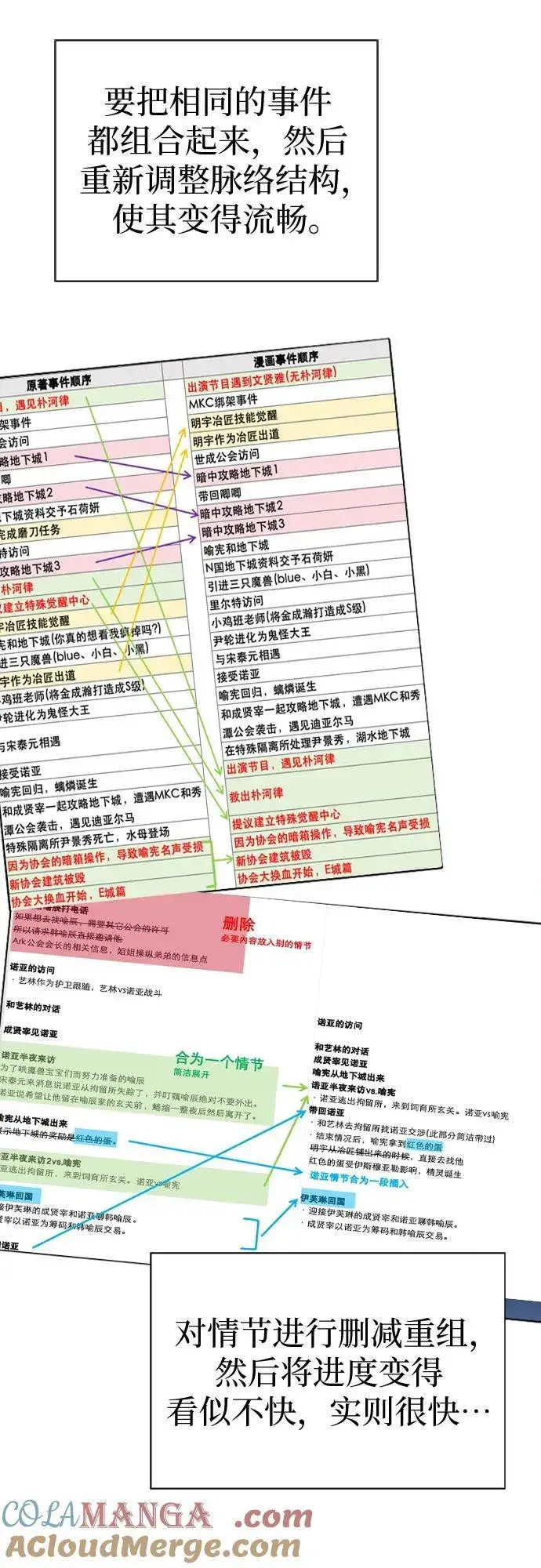 《我培养的s级们》【免费】 后记2 改编PART图22