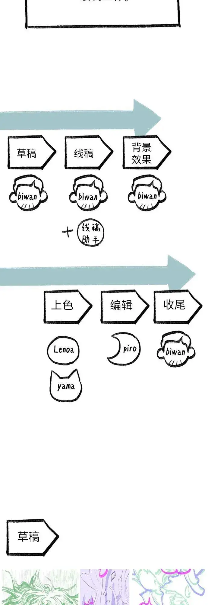 《我培养的s级们》【免费】 后记3 绘画PART图36