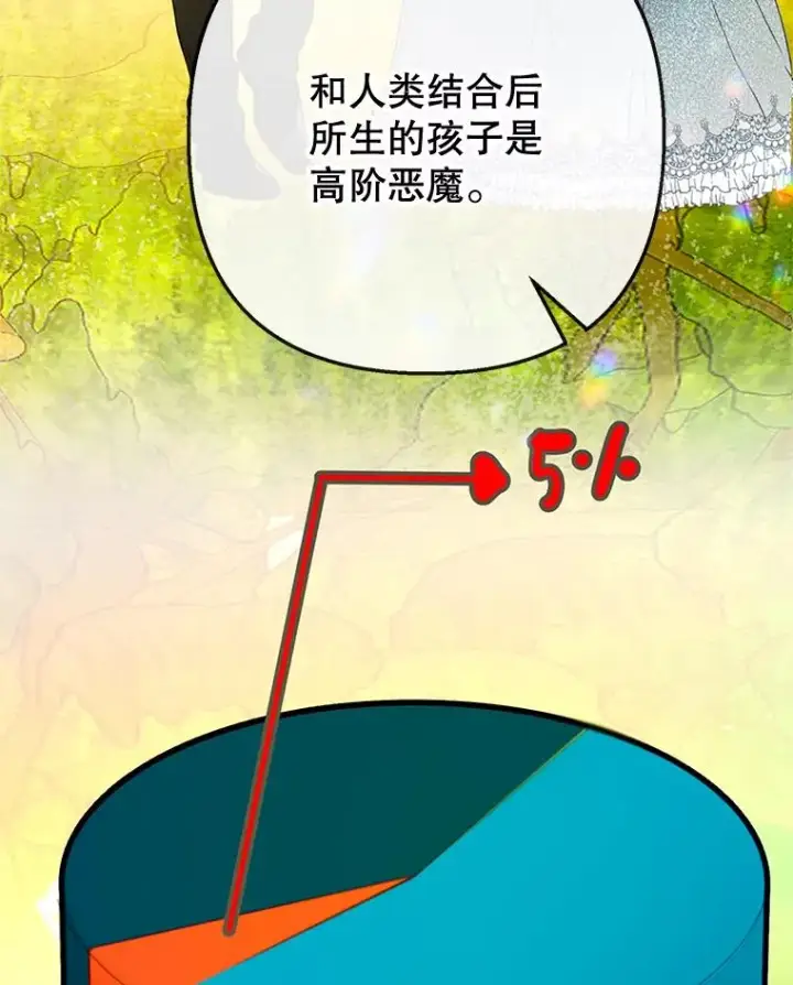 《我在恶魔家的受宠生活》67.拜访皇宫图71