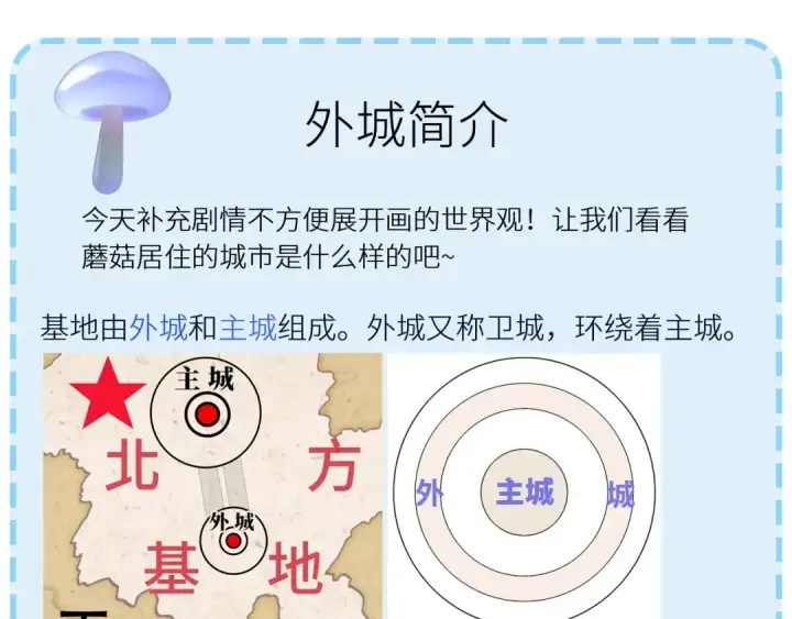 《小蘑菇》第11话 基地手册图98