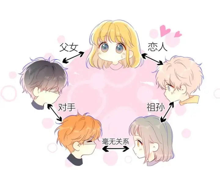 《星辰于我》第39话 抽签结果图34
