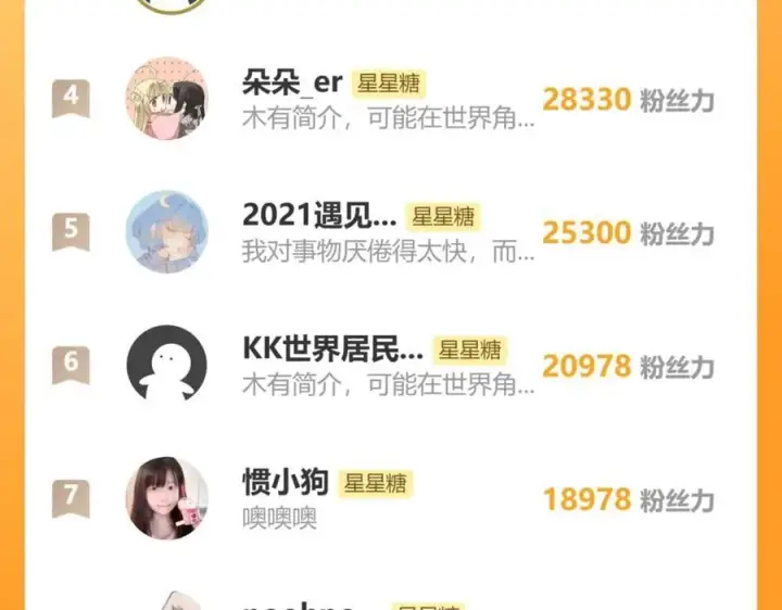 《星辰于我》第57话 20岁的夏天图100