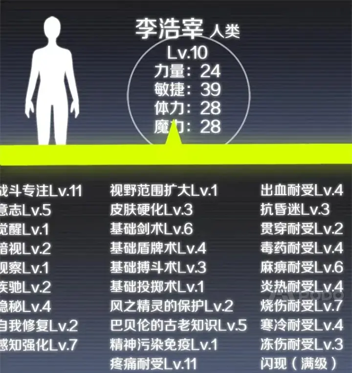 漫画《新手关卡太难了》30.联盟的由来第72张图