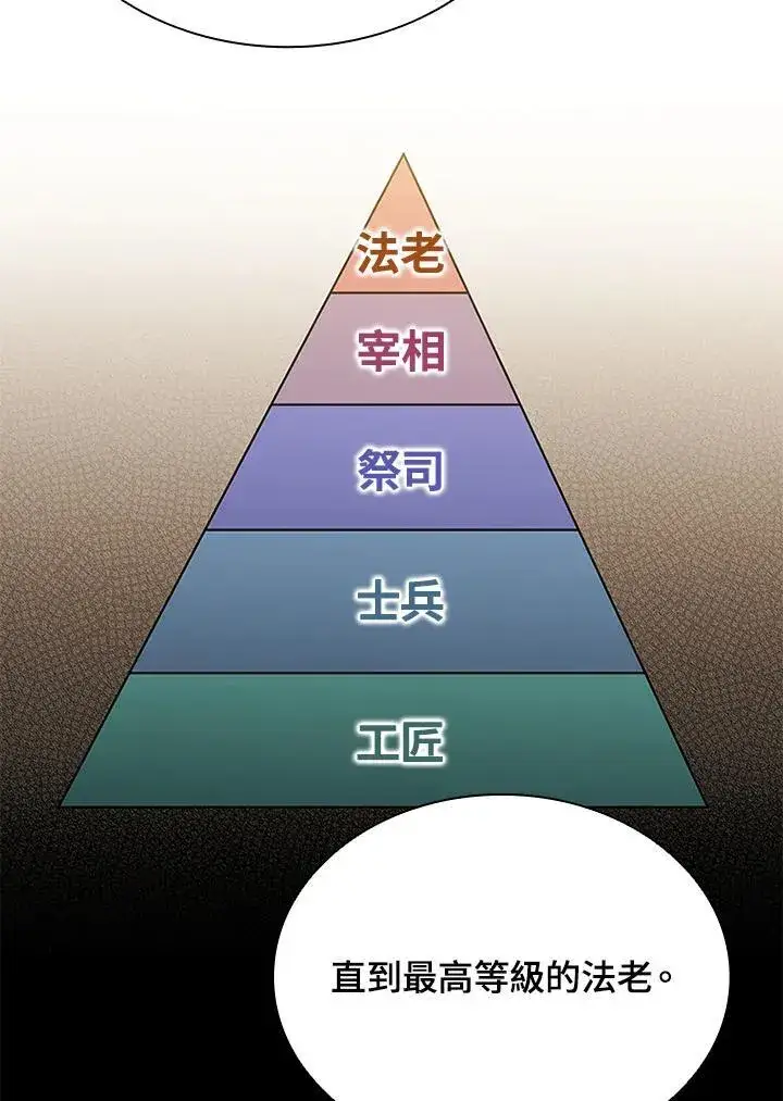 漫画《驯兽大师》第91话第119张图