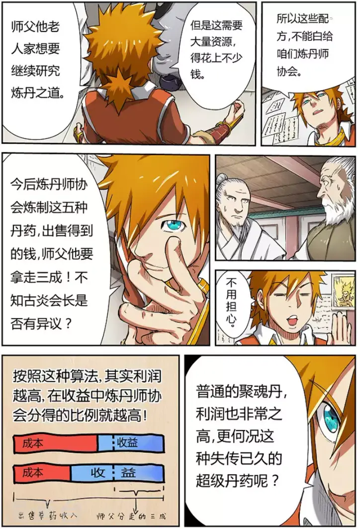 漫画《妖神记》第77话 五种丹药第6张图