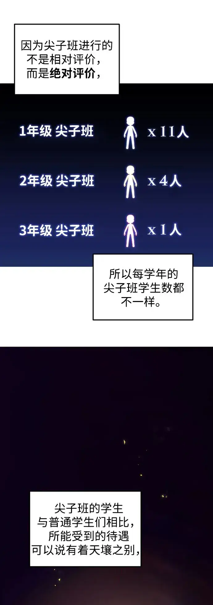 漫画《隐藏实力的幕后高手》[第8话] 我是学习最好的！第3张图