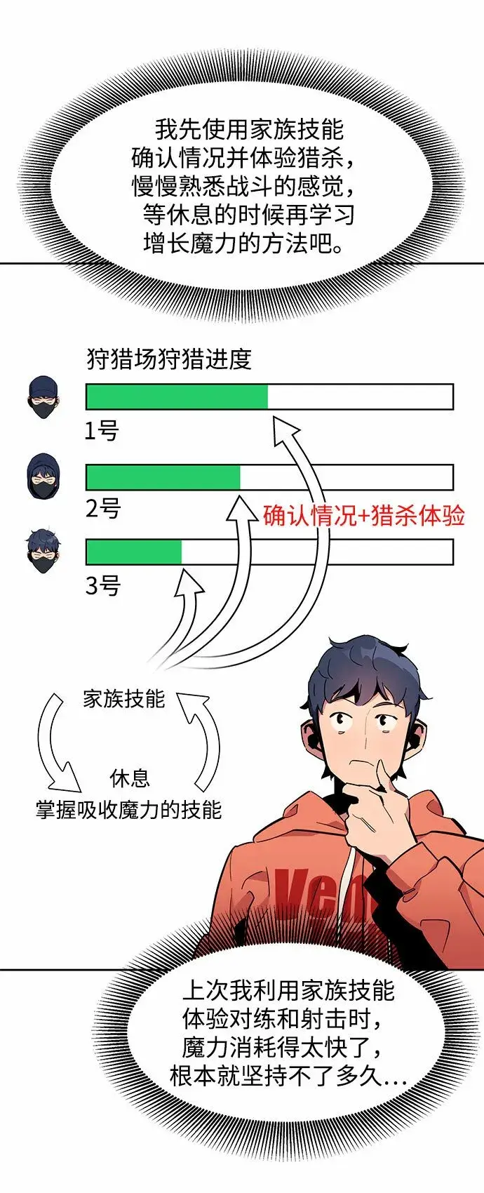 《用分身自动狩猎》[第17话] 怪物狩猎法图26