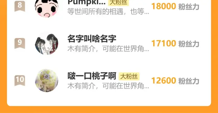 《诱敌深入》37 愿为你俯首图168