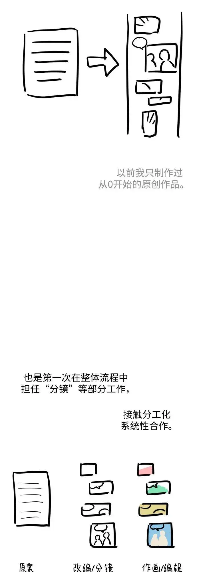 漫画《诱惑北部公爵》【免费】后记第4张图