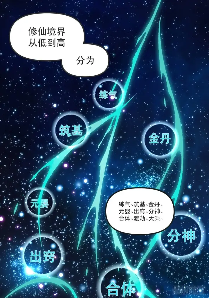 漫画《原来我是修仙大佬》第八话第3张图
