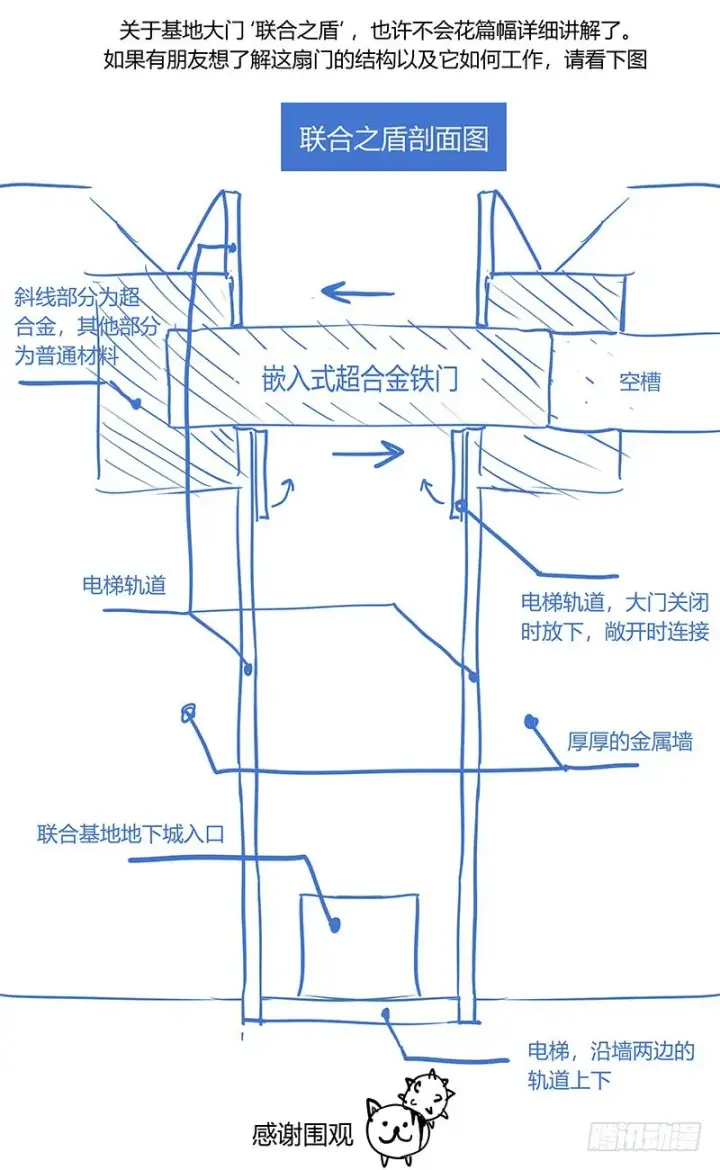 漫画《原目》341联合之盾第17张图